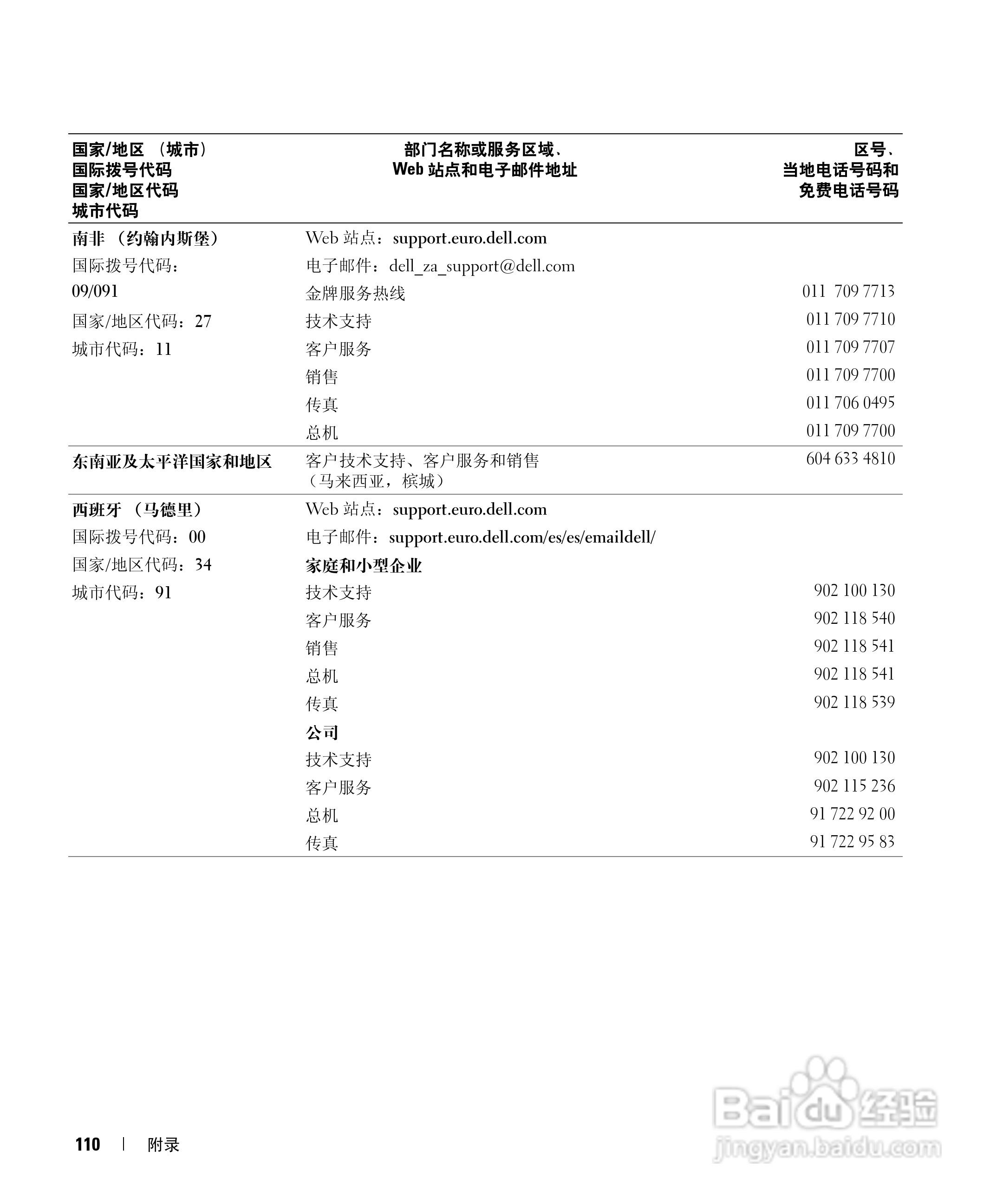 戴尔Inspiron 6000笔记本电脑使用说明书:[11]