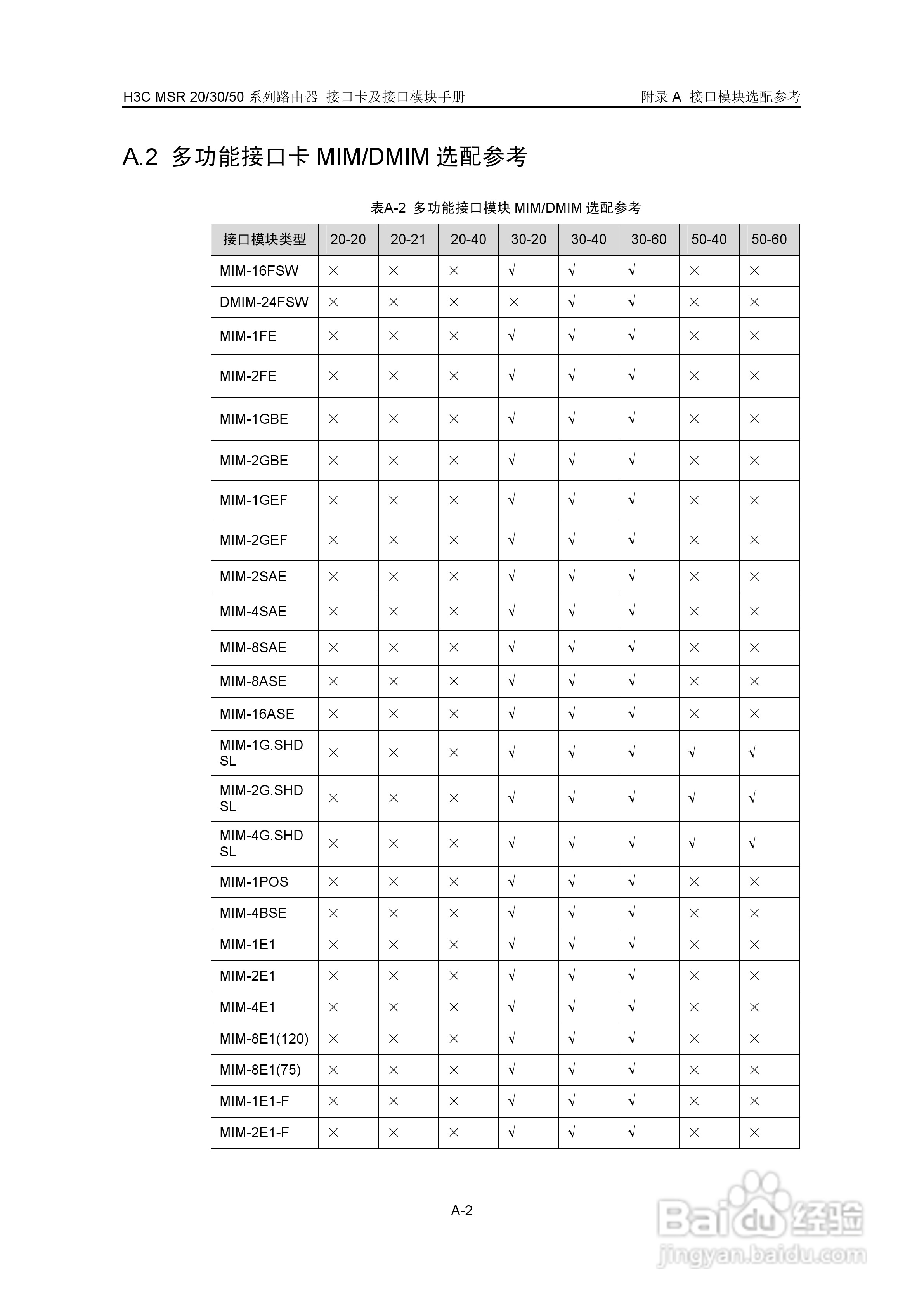 华三交换机MSR30形说明书:[24]