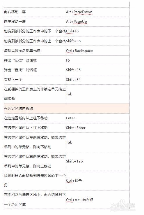 Excel快捷键分享