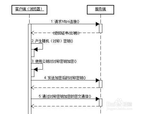 为何有些网址以https开头而不是http?