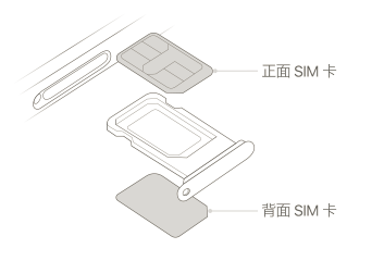 关于iPhone/Xs/Xs Max的体验评价