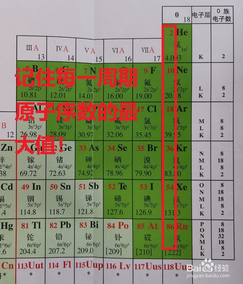 高中化学学习经验(元素周期表与元素原子)