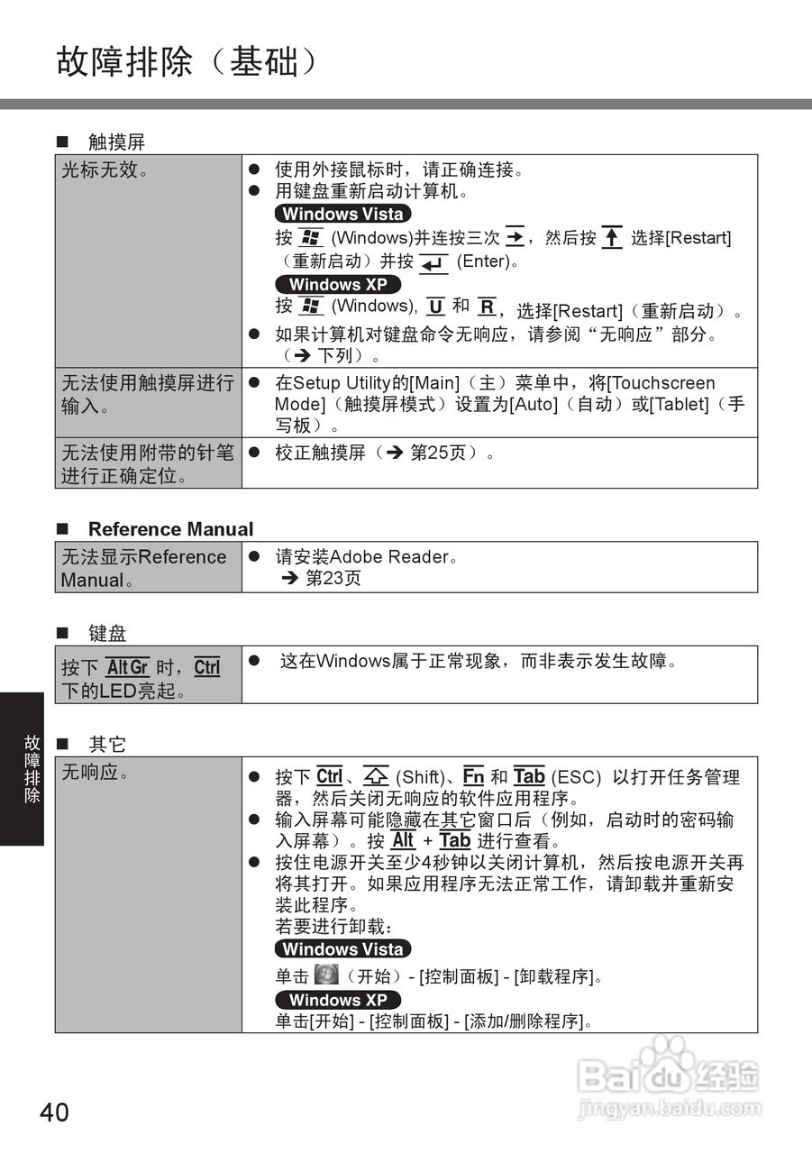 松下CF-U1笔记本电脑使用说明书:[4]