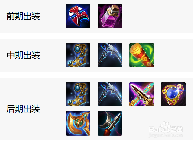 小米超神中的关羽，应该如何使用？