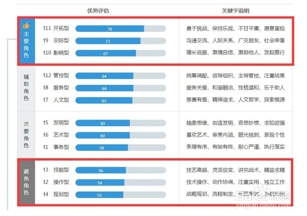 T12人才测评——3.5 版本测评报告解读方法