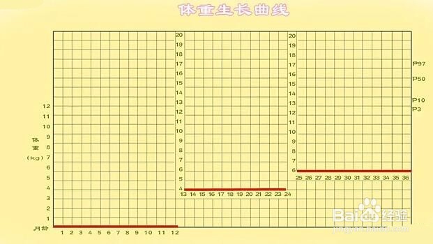 婴儿是否营养不良，并不是靠宝宝的胖瘦来决定的