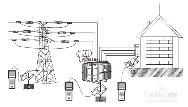 变压器铁芯接地电流的测试方法