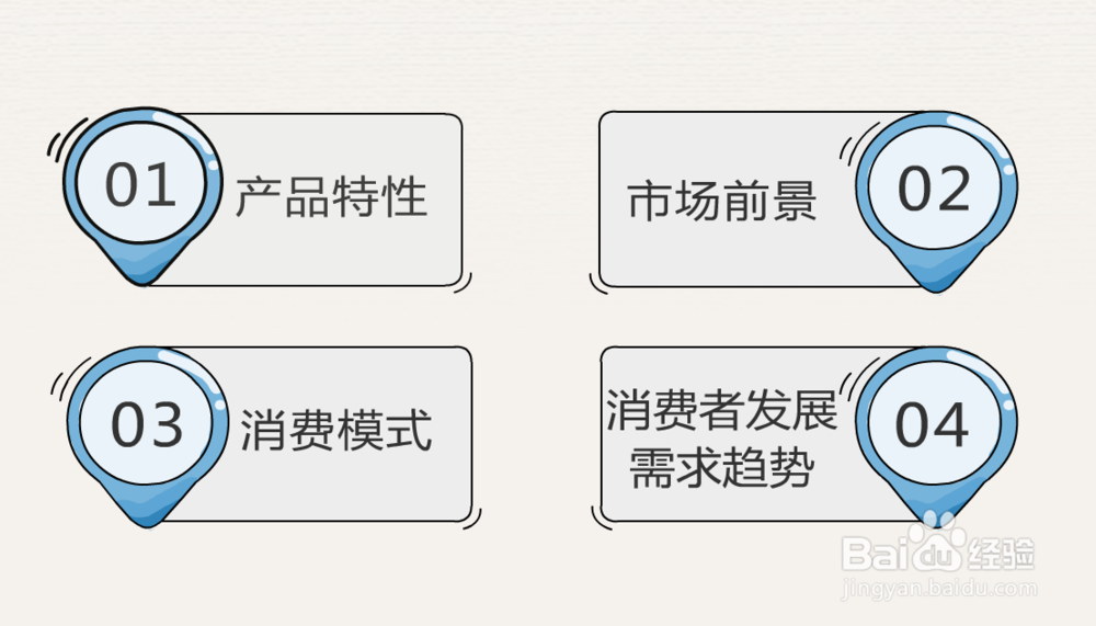 新产品开发步骤