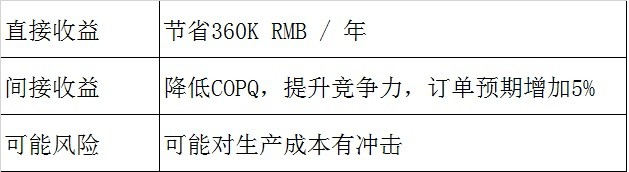 6 Sigma DMAIC D项操作详解