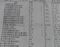 孩子发烧怎么更好处理