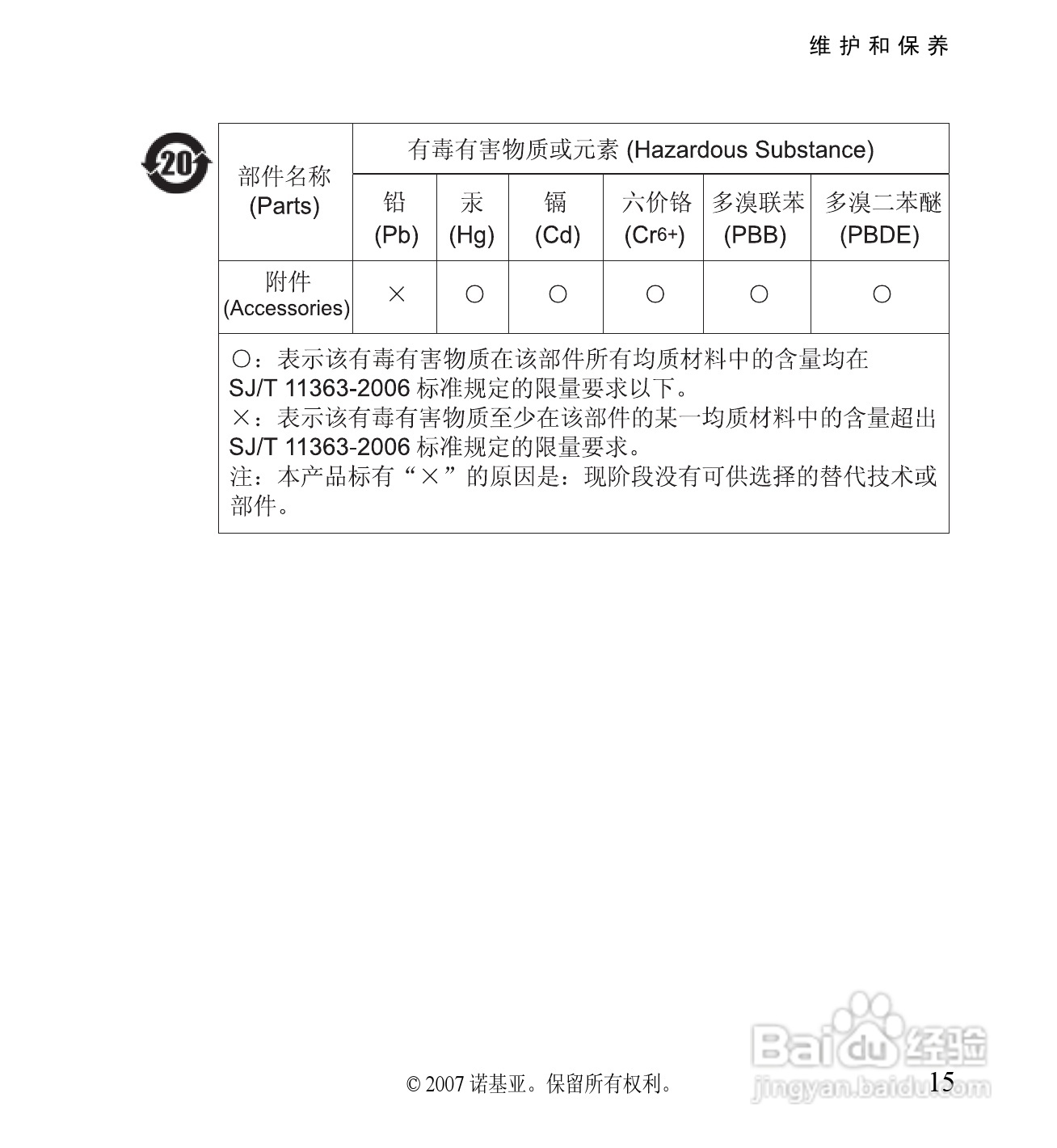 诺基亚 BH-702蓝牙耳机中文使用手册:[4]