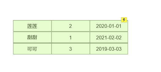 Axure中继器使用方法
