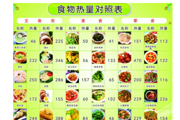 1千卡热量是多少斤