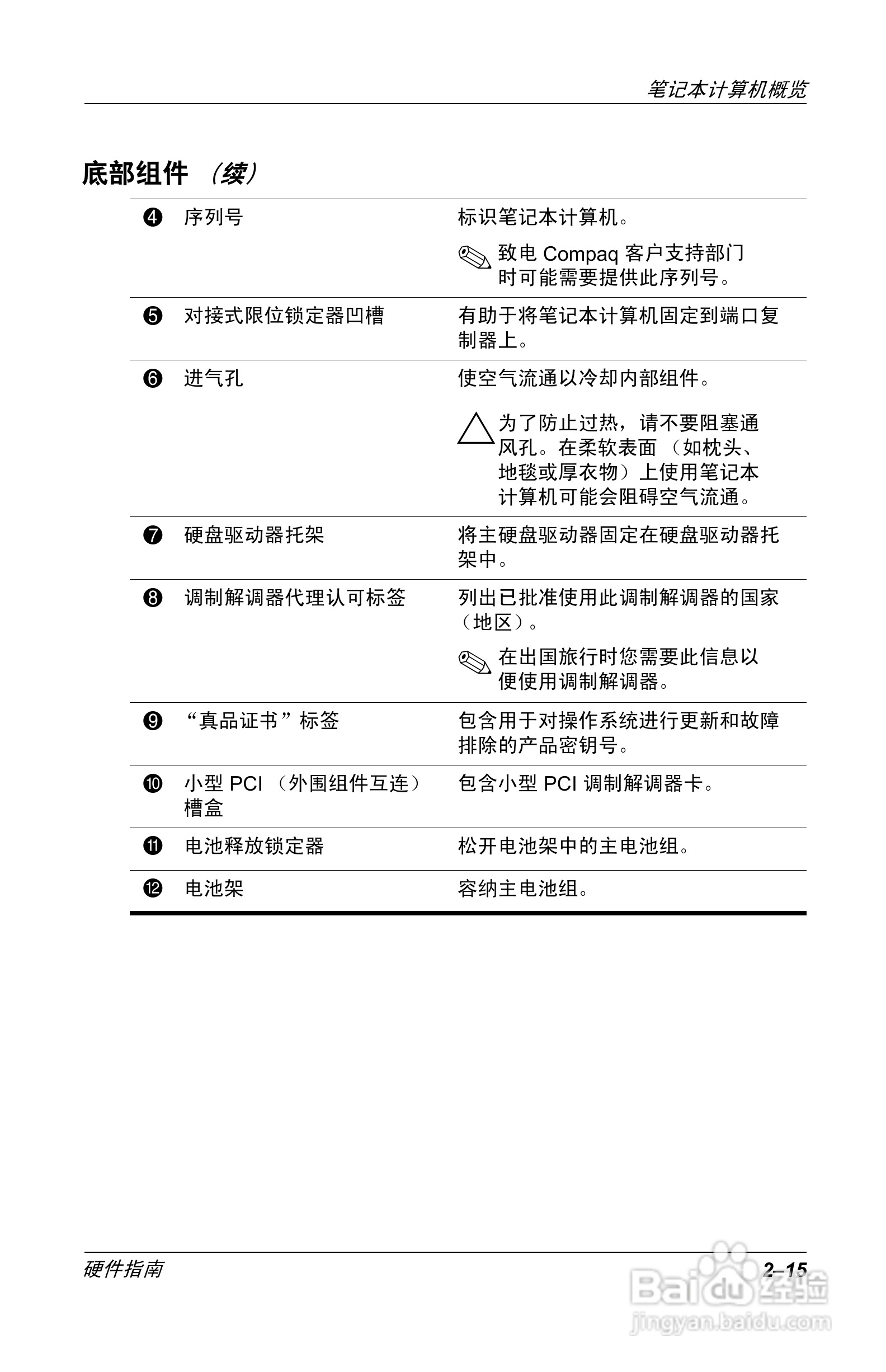 惠普Compaq Evo N610C笔记本电脑使用说明书:[3]
