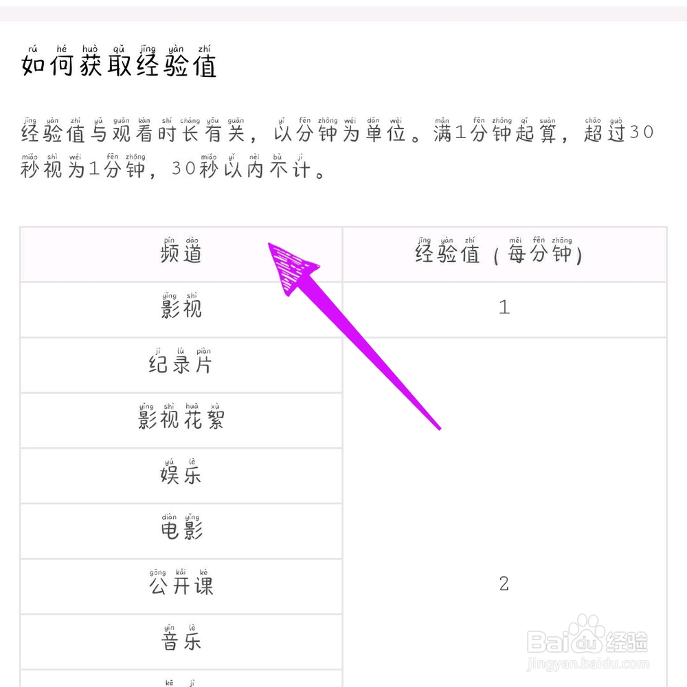 人人视频怎样升级？