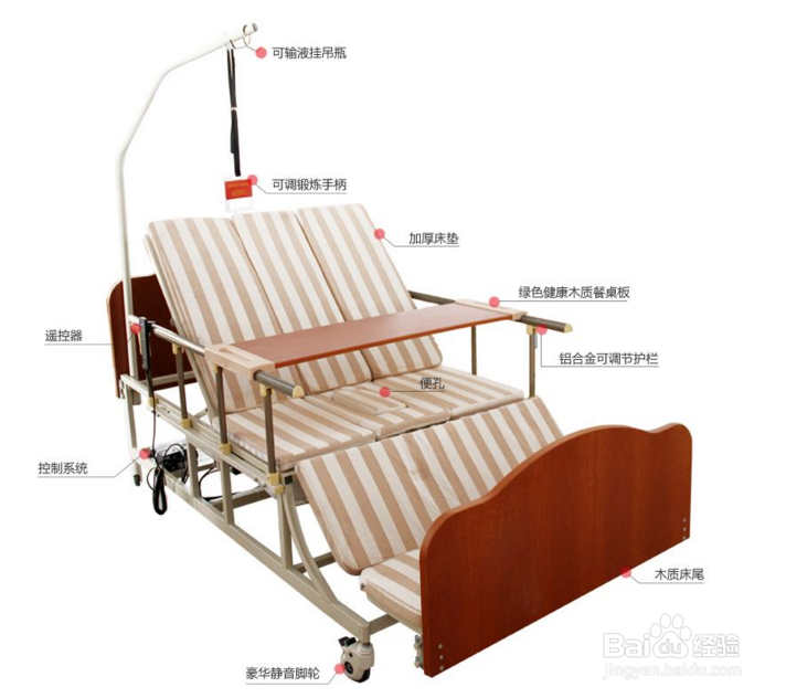 护理床使用方法