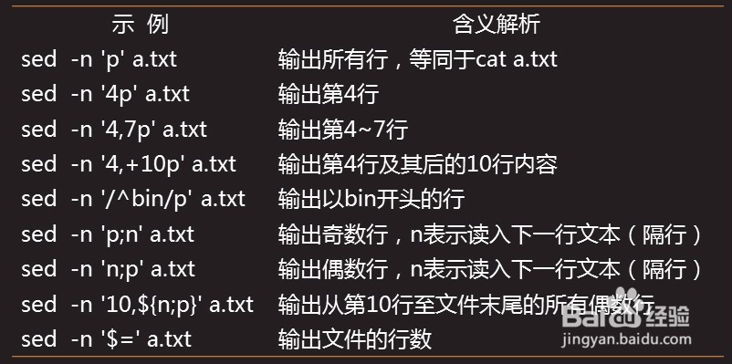 sed基本用法详解