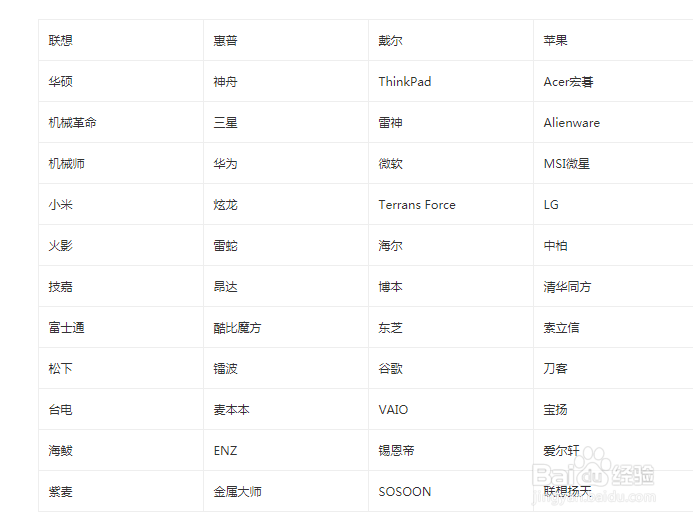 不打游戏买什么笔记本比较好