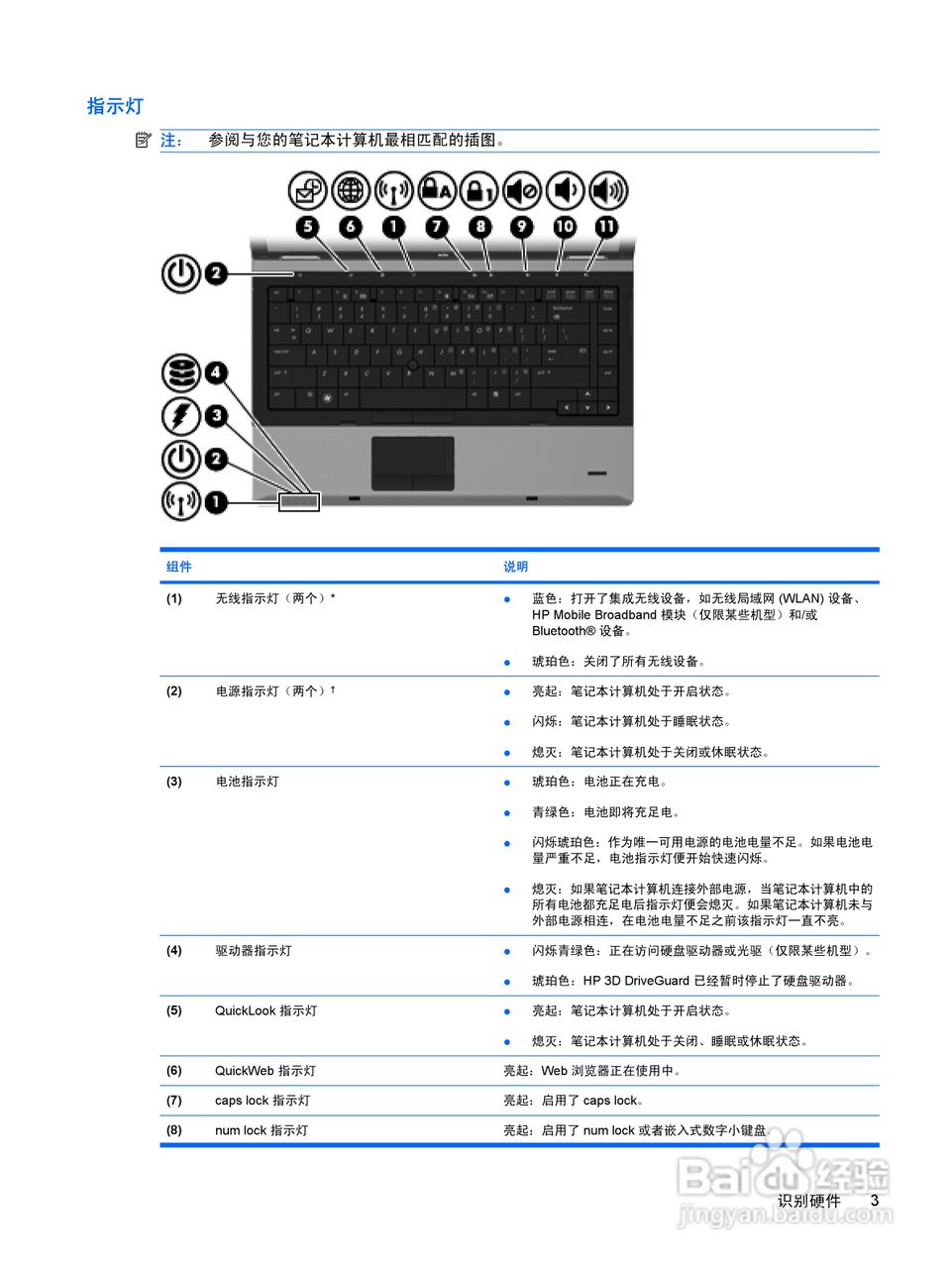 惠普(康柏) HP ProBook 6445b笔记本电脑说明书:[2]
