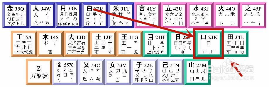 善五笔怎么拆分