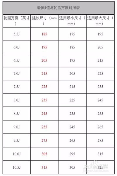 汽车轮胎参数如何读取