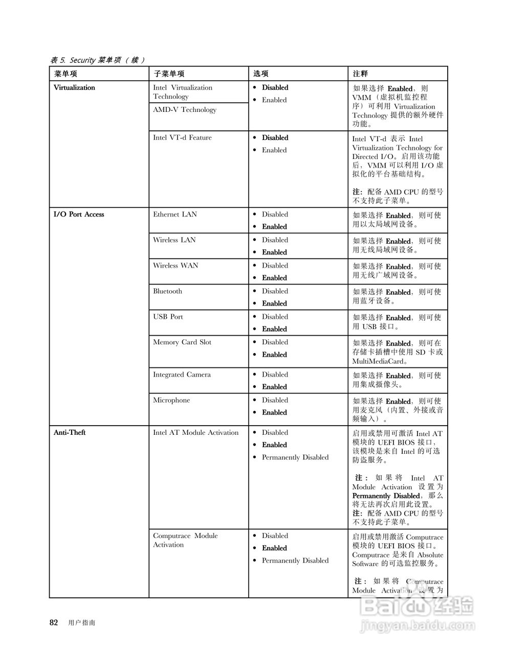 IBM ThinkPad Edge E330笔记本电脑说明书:[10]