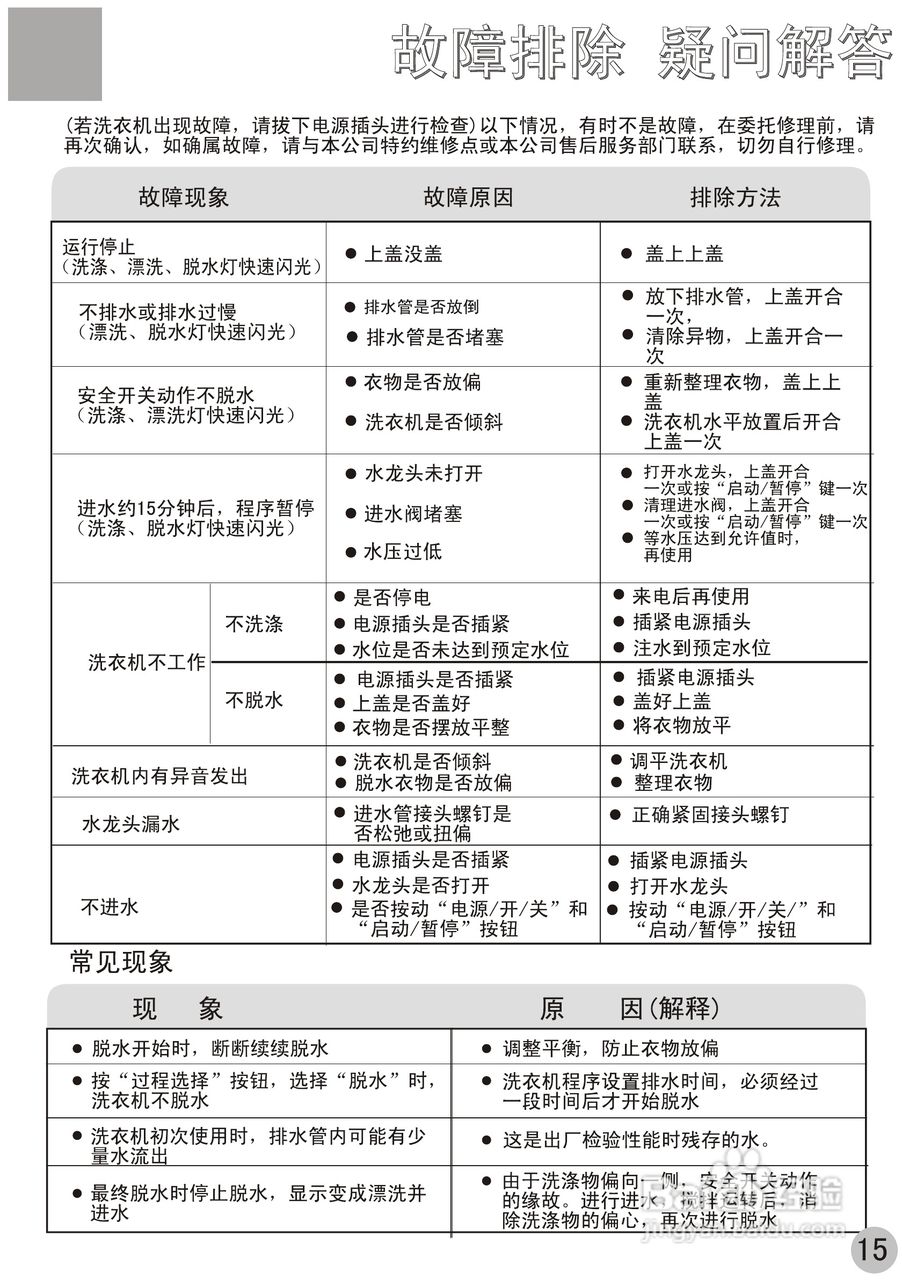 海尔洗衣机使用说明书图片