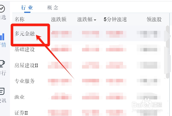 如何查看多元金融类股票的行情？