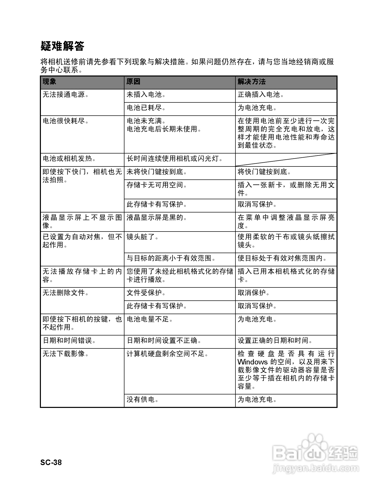海尔DV-V80数码摄相机使用说明书:[4]