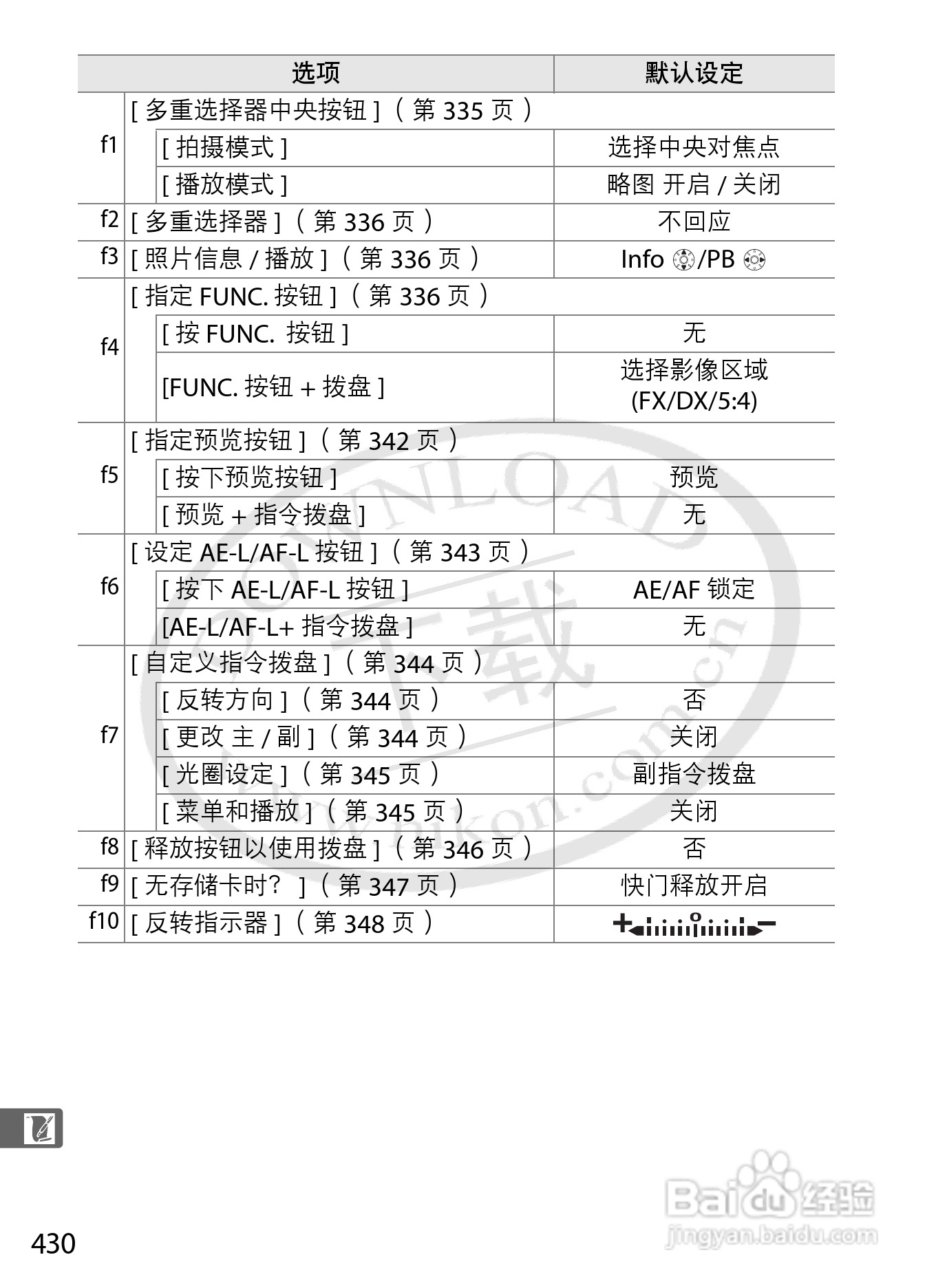 尼康D3数码相机使用说明书:[46]