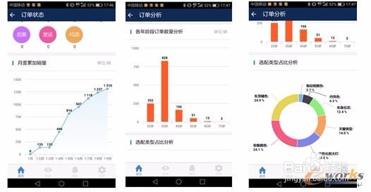个性化定制生意怎么做