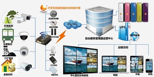 高速公路无线监控方案