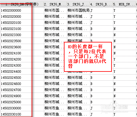 数据分析软件如何使用组织树分析