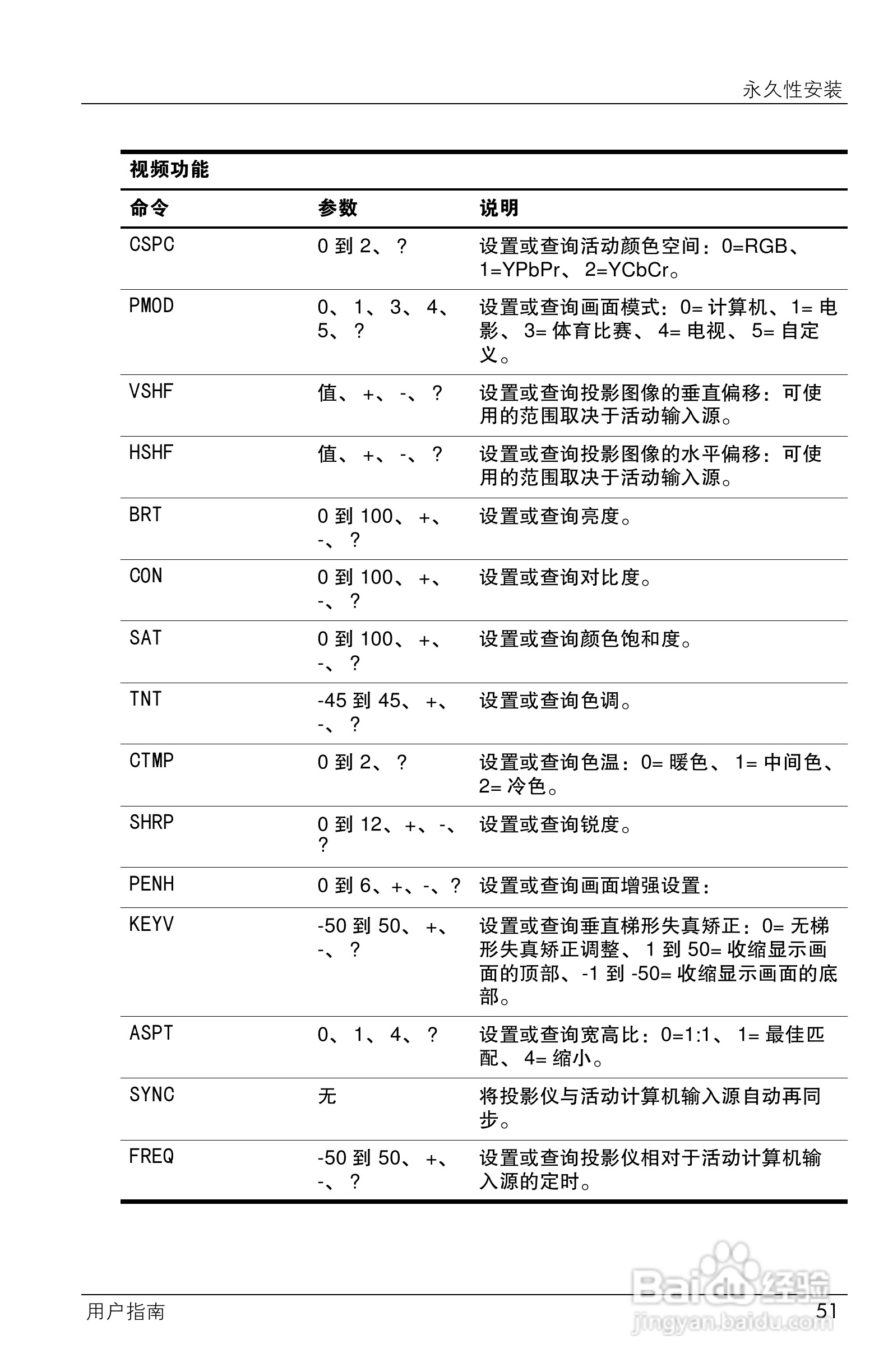 HP ep7100 Series Home Cinema数字投影仪用户说明书:[6]