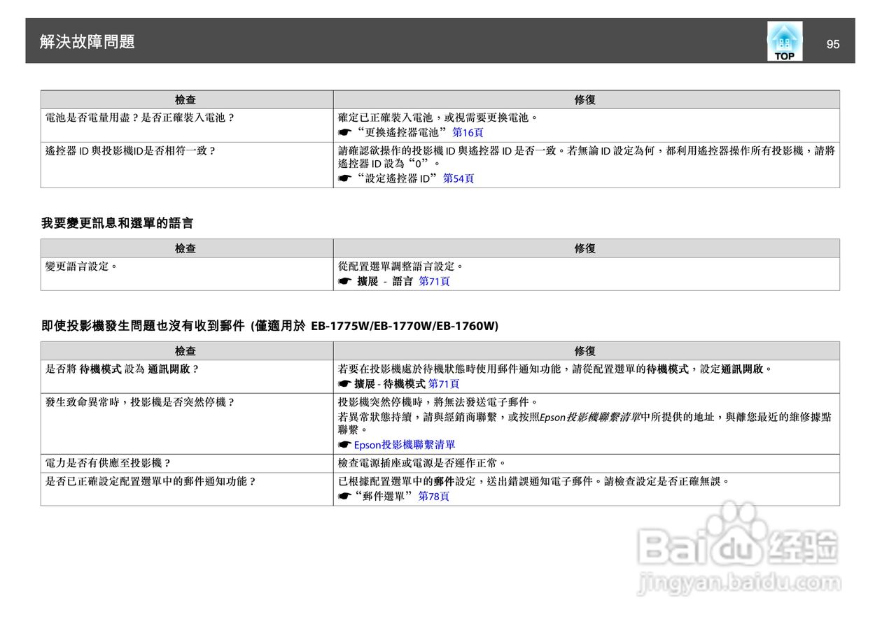 爱普生EB-1750投影机使用说明书:[10]
