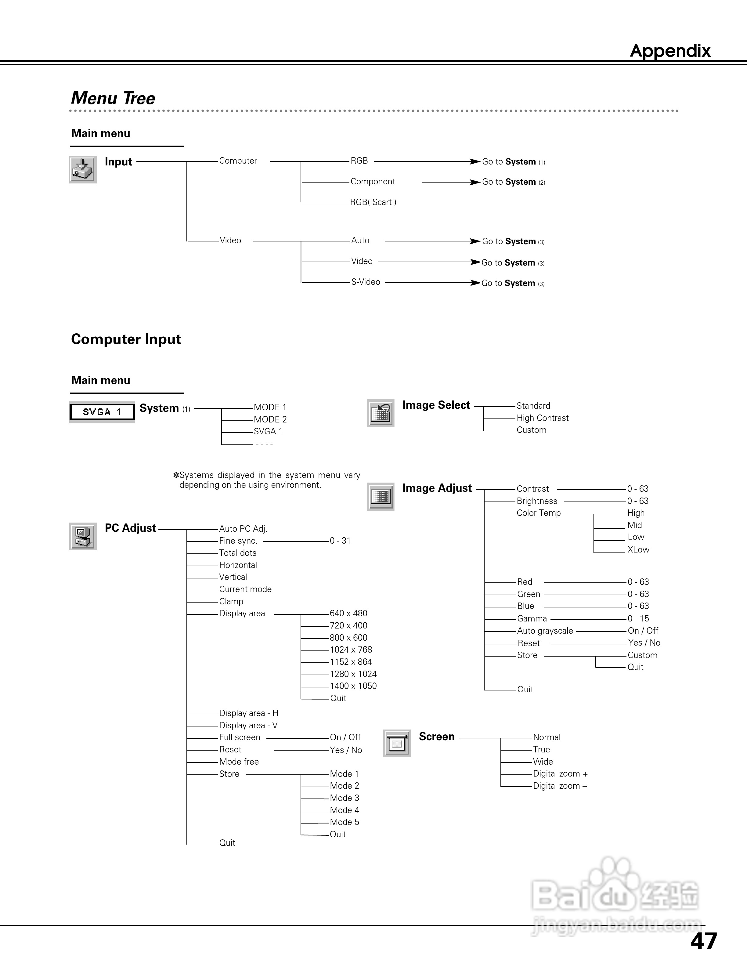 佳能LV-S3投影机使用说明书:[5]