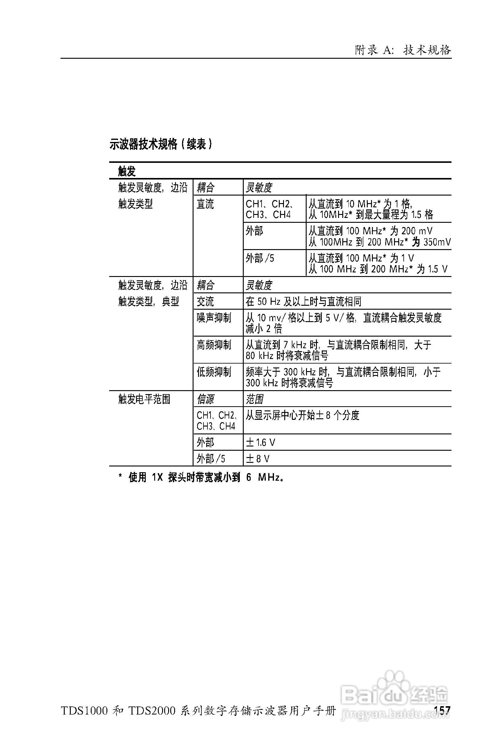 泰克TDS2024数字存储示波器用户手册:[18]