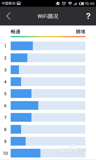 如何改善B-LINK家用无线路由器无线网络体验