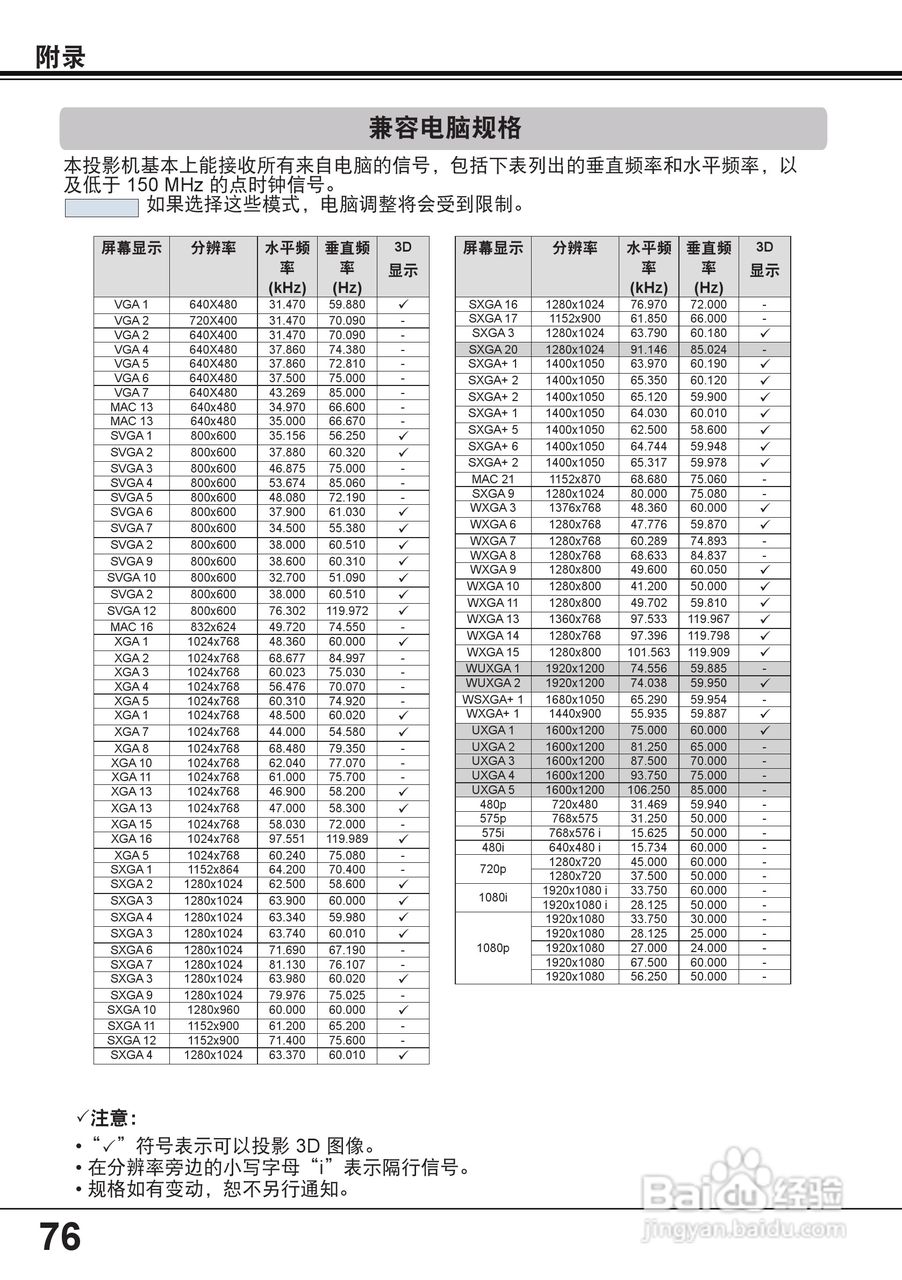 佳能 LV-8235投影机说明书:[8]