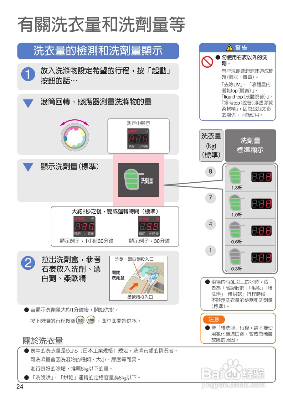 日立SF-BD1200T洗衣机使用说明书:[3]