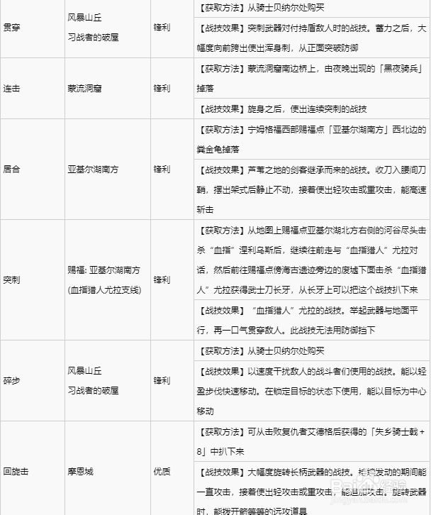 《艾尔登法环》1.0.3宁姆格福战灰获取攻略