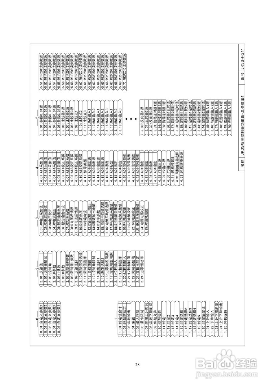 佳凯中兴JK3S三相全数字晶闸管功率控制器说明书:[4]