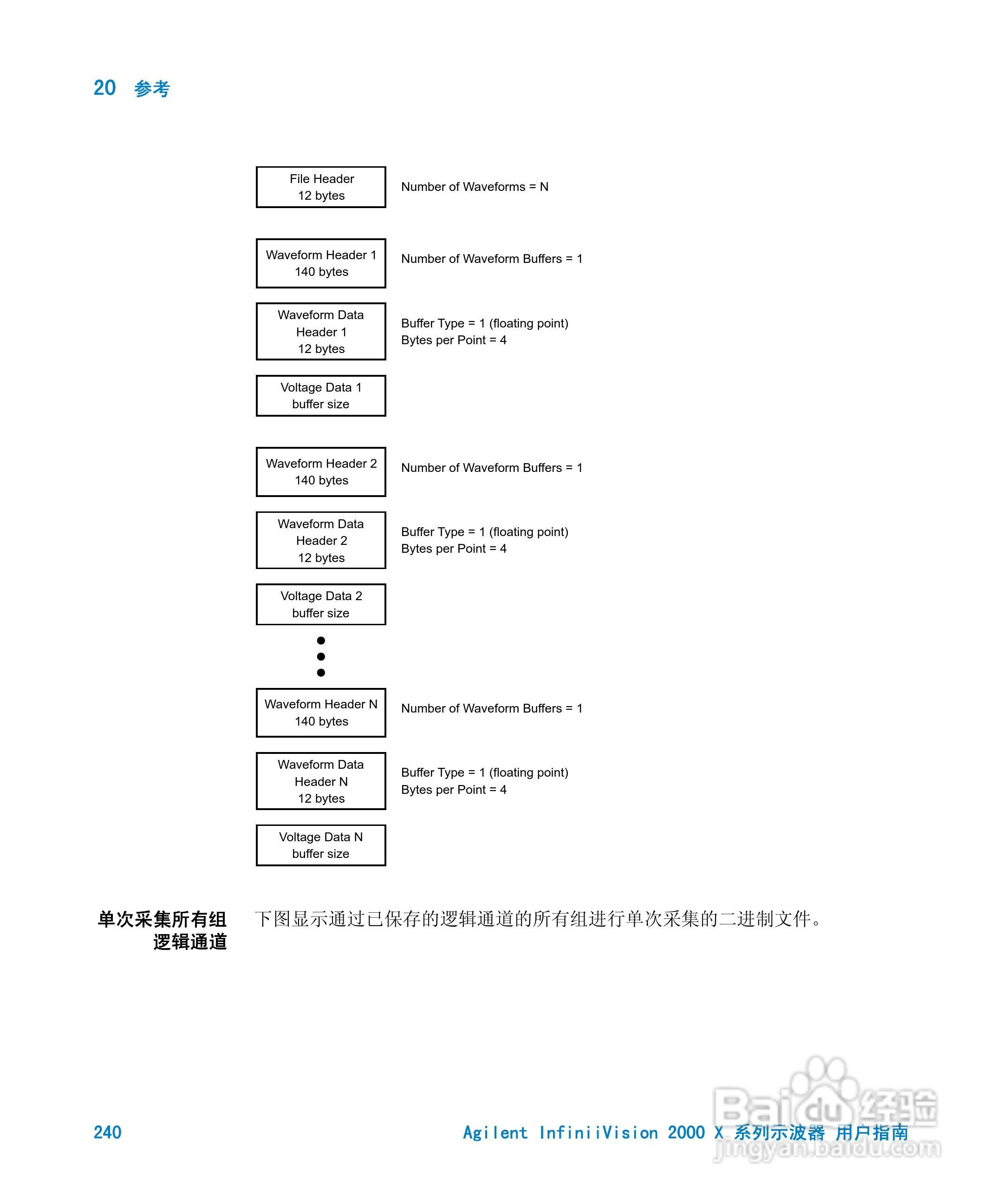 安捷伦InfiniiVision DSO-X 2024A示波器用户指南:[24]