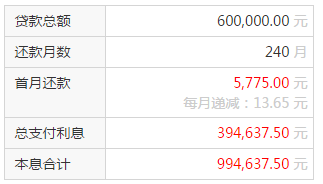 房贷是怎么算的?怎么还?