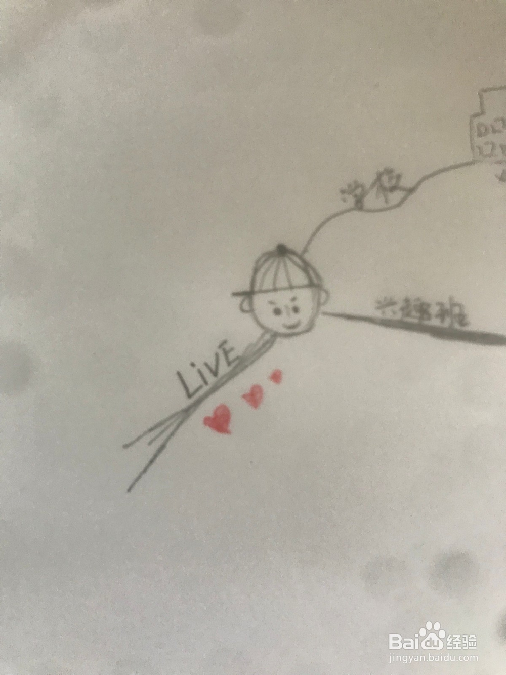 小学生自我介绍的思维导图如何做？