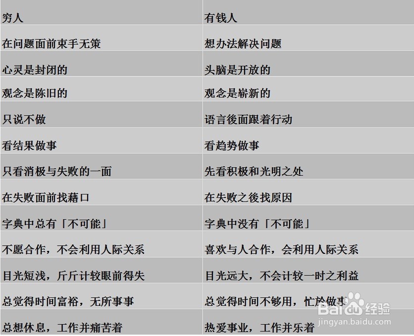 穷人和富人的思维对比