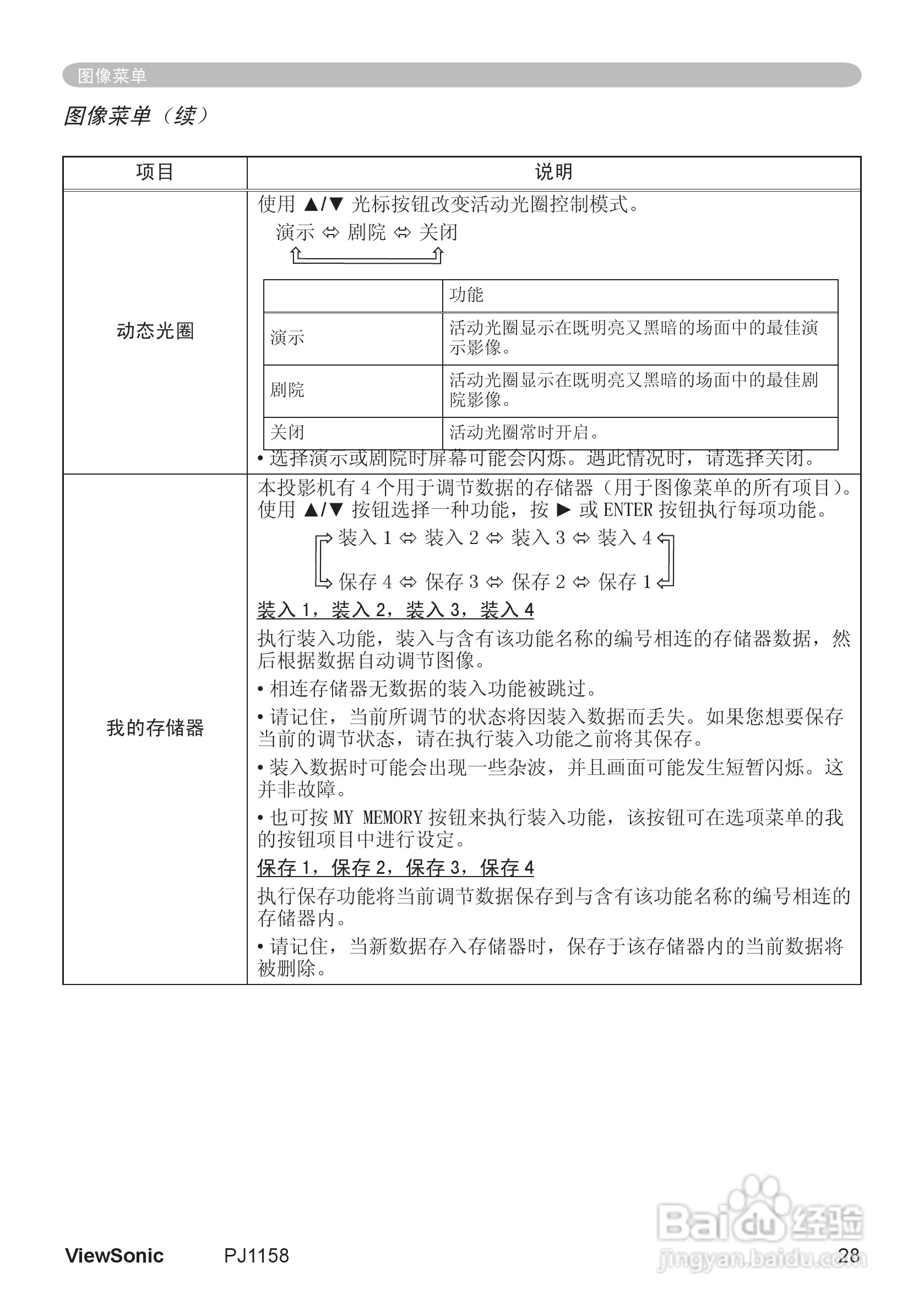 优派PJ1158投影机使用说明书:[4]