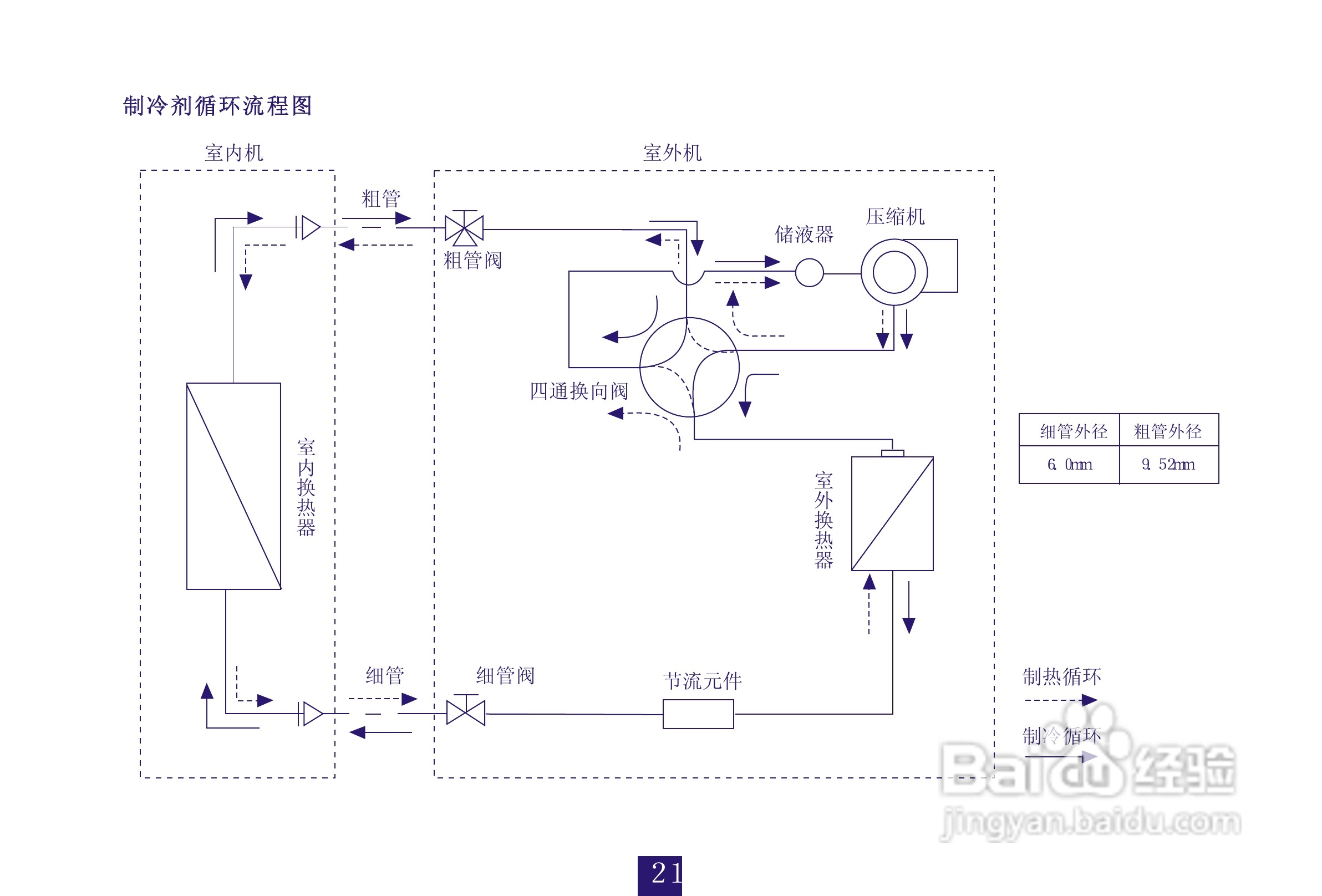 海信空调挂机KFR-35GW/77FZBpH-1使用说明书:[3]