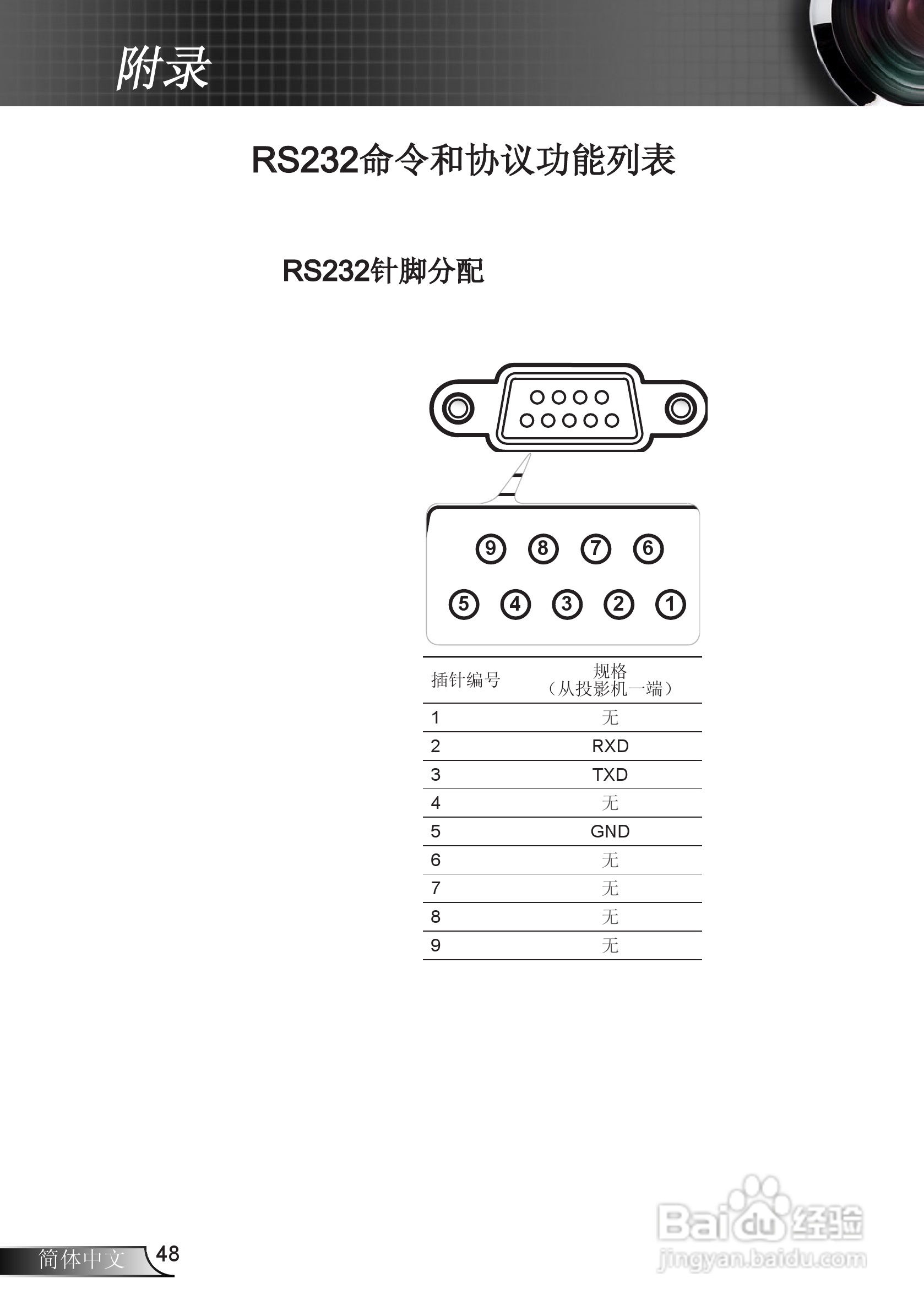 奥图码EW533ST投影机使用说明书:[5]