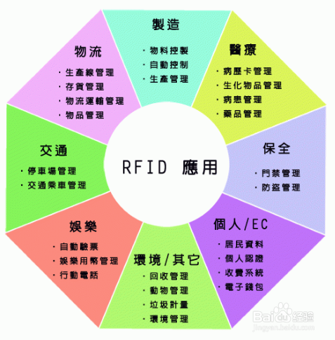 物联网开发如何进行能力培养